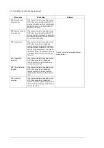 Preview for 66 page of ABB NETA-21 Setup Instructions