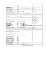 Предварительный просмотр 55 страницы ABB NMBP-01 Installation And Startup Manual