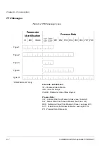 Предварительный просмотр 34 страницы ABB NPBA-01 Installation And Startup Manual