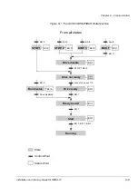 Предварительный просмотр 41 страницы ABB NPBA-01 Installation And Startup Manual