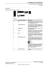 Preview for 105 page of ABB OmniCore C30 Product Manual