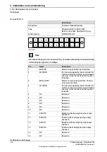 Preview for 116 page of ABB OmniCore C30 Product Manual