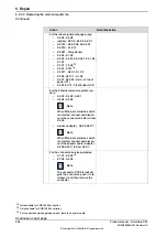 Preview for 266 page of ABB OmniCore C30 Product Manual