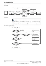 Preview for 508 page of ABB OmniCore C30 Product Manual