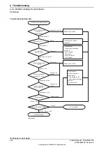 Preview for 514 page of ABB OmniCore C30 Product Manual