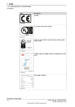 Preview for 20 page of ABB OmniCore C90XT Product Manual