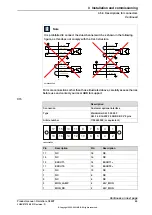 Preview for 95 page of ABB OmniCore C90XT Product Manual