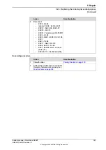 Preview for 197 page of ABB OmniCore C90XT Product Manual