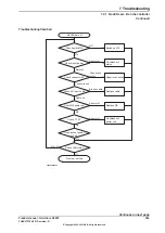 Preview for 359 page of ABB OmniCore C90XT Product Manual