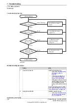 Preview for 362 page of ABB OmniCore C90XT Product Manual