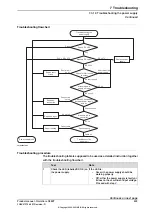 Preview for 403 page of ABB OmniCore C90XT Product Manual