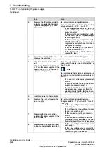 Preview for 404 page of ABB OmniCore C90XT Product Manual