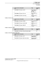 Preview for 439 page of ABB OmniCore C90XT Product Manual