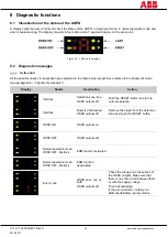 Preview for 33 page of ABB Orion 3 Base Original Instructions Manual