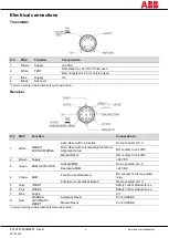 Preview for 3 page of ABB Orion1 Base Excerpts From The Instruction Manual