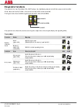 Preview for 8 page of ABB Orion1 Base Excerpts From The Instruction Manual