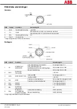 Preview for 14 page of ABB Orion1 Base Excerpts From The Instruction Manual