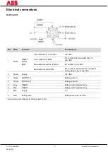 Preview for 4 page of ABB Orion3 Extended Excerpts From The Original Instructions