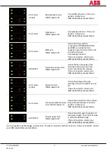 Предварительный просмотр 11 страницы ABB Orion3 Extended Excerpts From The Original Instructions