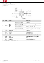 Preview for 69 page of ABB Orion3 Extended Excerpts From The Original Instructions