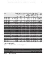 Предварительный просмотр 29 страницы ABB OTM C Series Installation And Operating Instruction