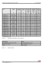 Предварительный просмотр 26 страницы ABB OTM C Series Installation And Operating Instructions Manual