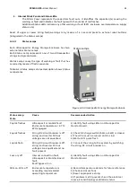 Preview for 41 page of ABB PCS100 UPS-I User Manual