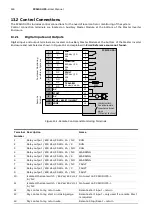 Preview for 124 page of ABB PCS100 UPS-I User Manual