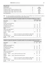 Preview for 127 page of ABB PCS100 UPS-I User Manual