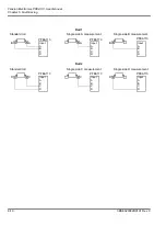 Предварительный просмотр 102 страницы ABB PFEA 113 User Manual