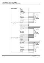 Предварительный просмотр 254 страницы ABB PFEA 113 User Manual