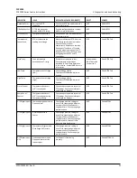 Preview for 23 page of ABB PGC5000 Series Service Instructions Manual