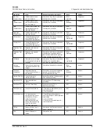 Preview for 25 page of ABB PGC5000 Series Service Instructions Manual