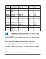 Preview for 27 page of ABB PGC5000 Series Service Instructions Manual