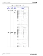 Предварительный просмотр 110 страницы ABB Platinum standard Series Product Instruction