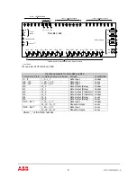 Preview for 8 page of ABB PLUTO Safety-PLC Operating Instructions Manual