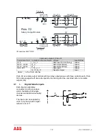 Preview for 12 page of ABB PLUTO Safety-PLC Operating Instructions Manual