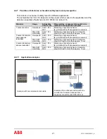 Preview for 21 page of ABB PLUTO Safety-PLC Operating Instructions Manual