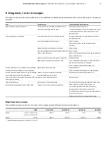 Предварительный просмотр 37 страницы ABB PME120 Operating Instruction