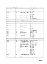 Предварительный просмотр 11 страницы ABB PointMaster 200 LC display Operating Manual