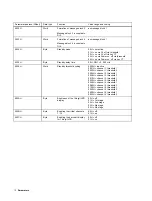 Предварительный просмотр 12 страницы ABB PointMaster 200 LC display Operating Manual