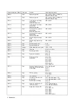 Предварительный просмотр 14 страницы ABB PointMaster 200 LC display Operating Manual