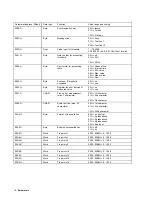 Предварительный просмотр 16 страницы ABB PointMaster 200 LC display Operating Manual