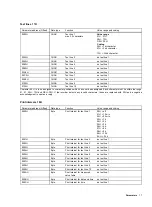 Предварительный просмотр 17 страницы ABB PointMaster 200 LC display Operating Manual