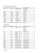 Предварительный просмотр 18 страницы ABB PointMaster 200 LC display Operating Manual