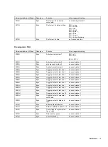 Предварительный просмотр 19 страницы ABB PointMaster 200 LC display Operating Manual