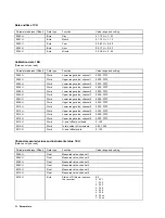 Предварительный просмотр 20 страницы ABB PointMaster 200 LC display Operating Manual