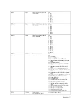 Предварительный просмотр 21 страницы ABB PointMaster 200 LC display Operating Manual