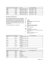 Предварительный просмотр 23 страницы ABB PointMaster 200 LC display Operating Manual