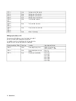 Предварительный просмотр 24 страницы ABB PointMaster 200 LC display Operating Manual